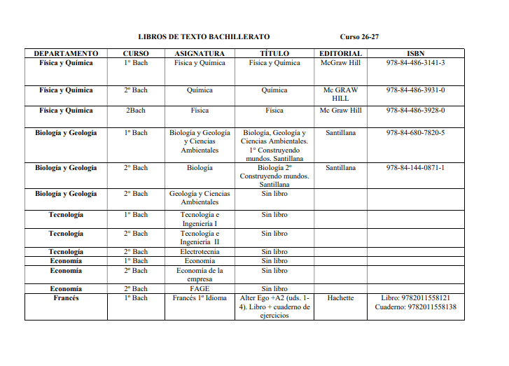 Libros texto bachillerato 1
