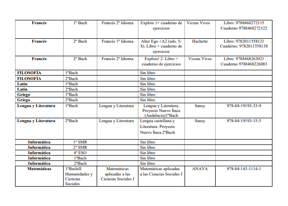 Libros texto bachillerato 2